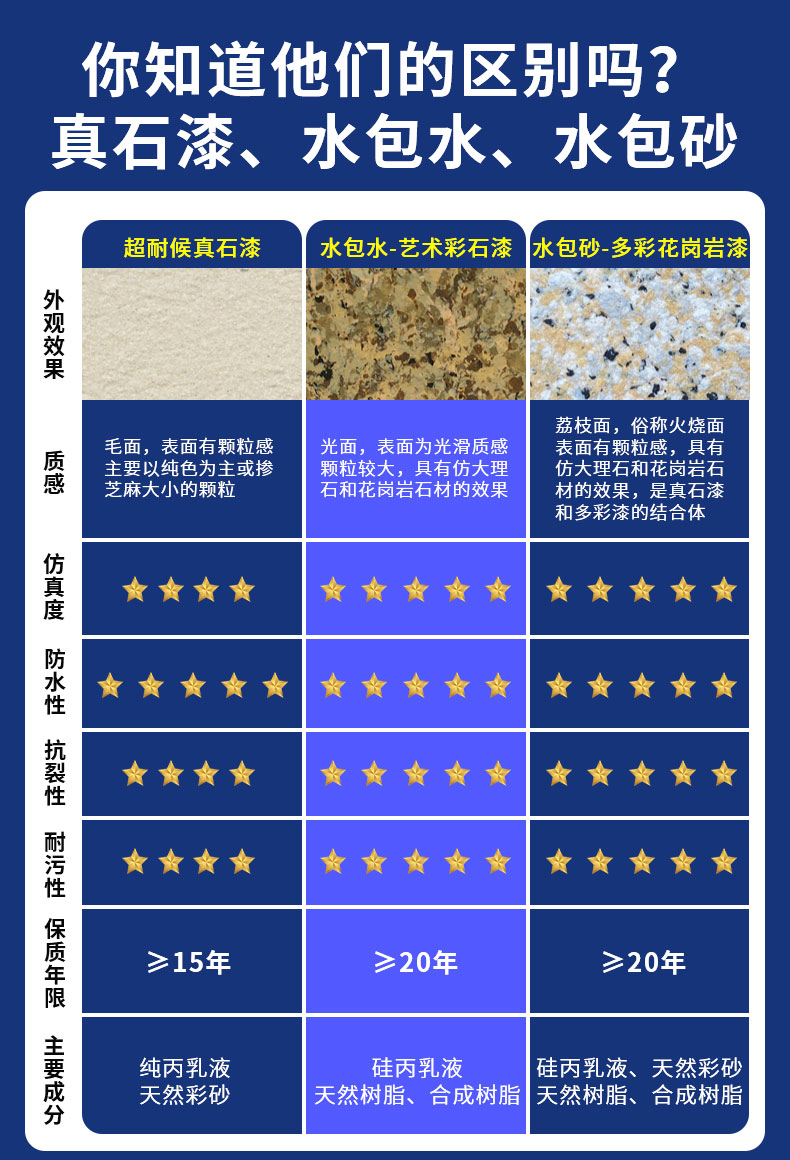 工程應用：真石漆，廣泛用于商業(yè)和住宅建筑裝飾